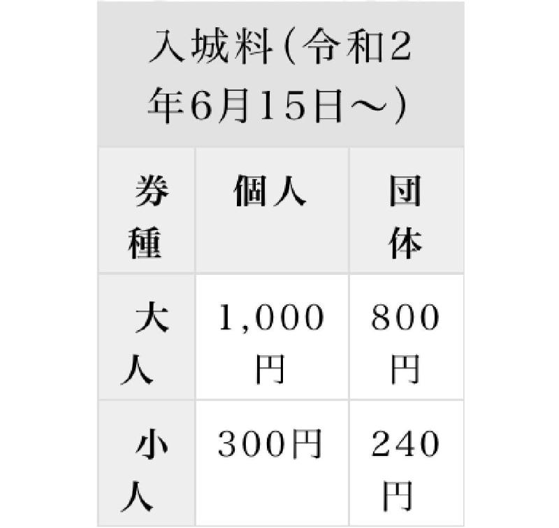 Le major Tenshu de Tenshu de Himeji Castle est sorti du 15 juin, depuis le 7 mars. 