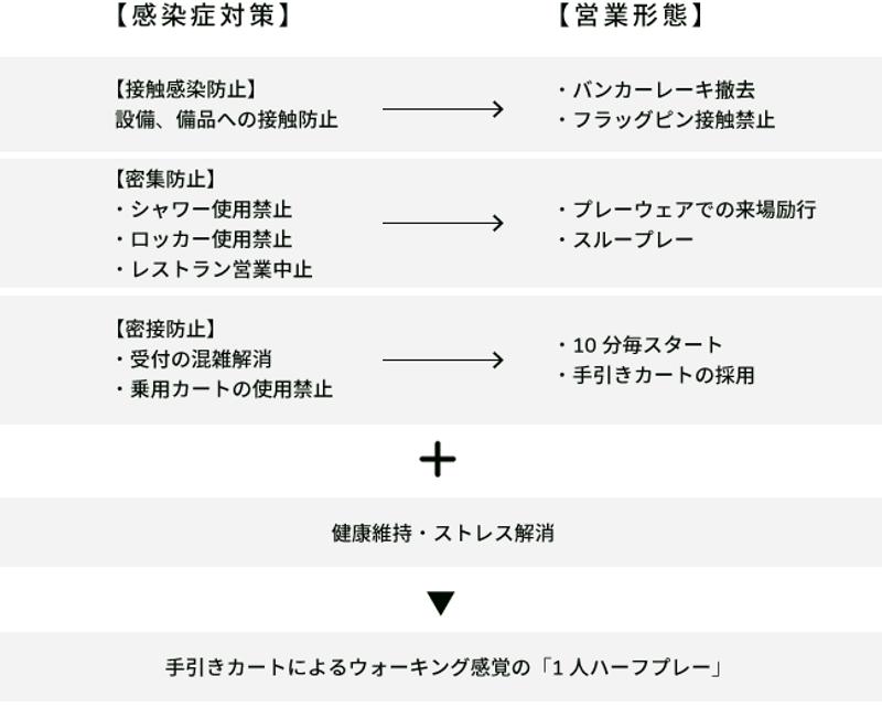 姬路海濱高爾夫球場⛳⛳如果一個高爾夫是高爾夫，帶著散步感 